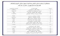 عملکرد بیمارستان امام رضا (ع) شهرستان کبودرآهنگ در ایام نوروز 1403